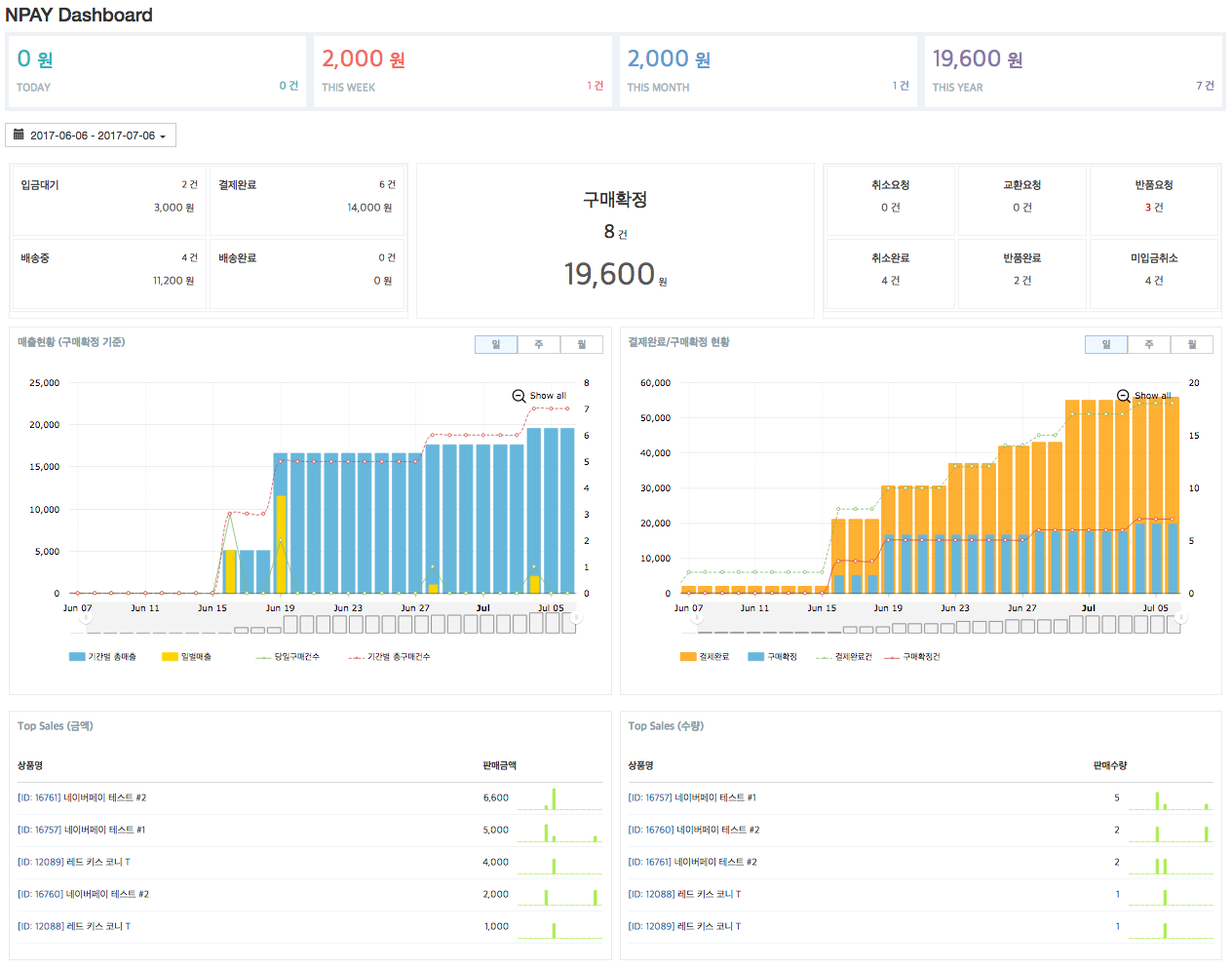 npay_dashboard
