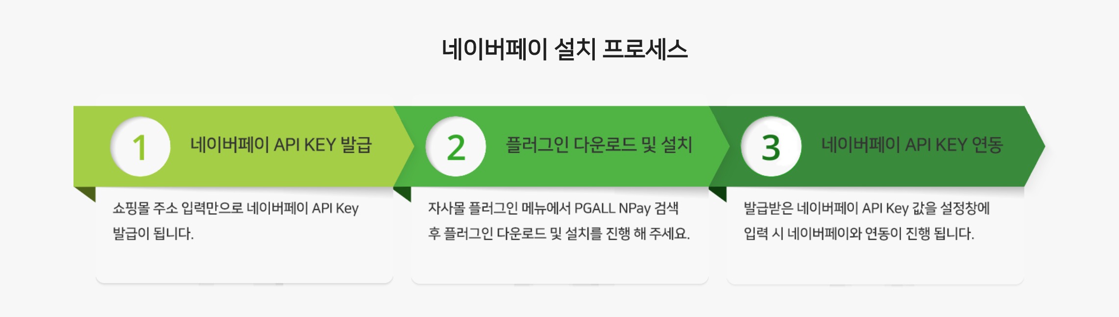 우커머스_네이버페이_이용프로세스_코드엠샵
