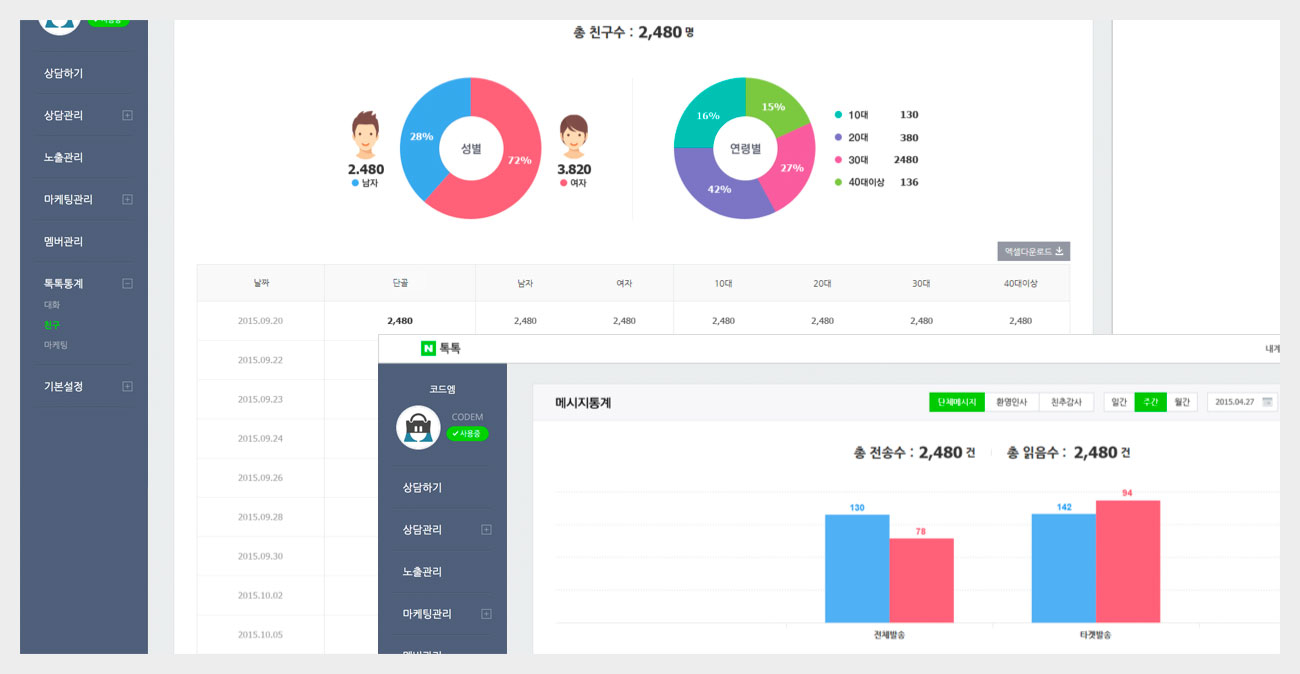 네이버 톡톡 관리 통계