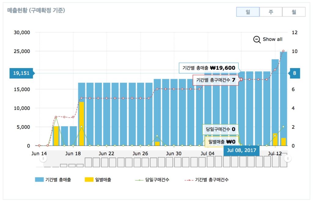 wordpress_naverpay_wordpressshop_codemshop-npay dashboard-3