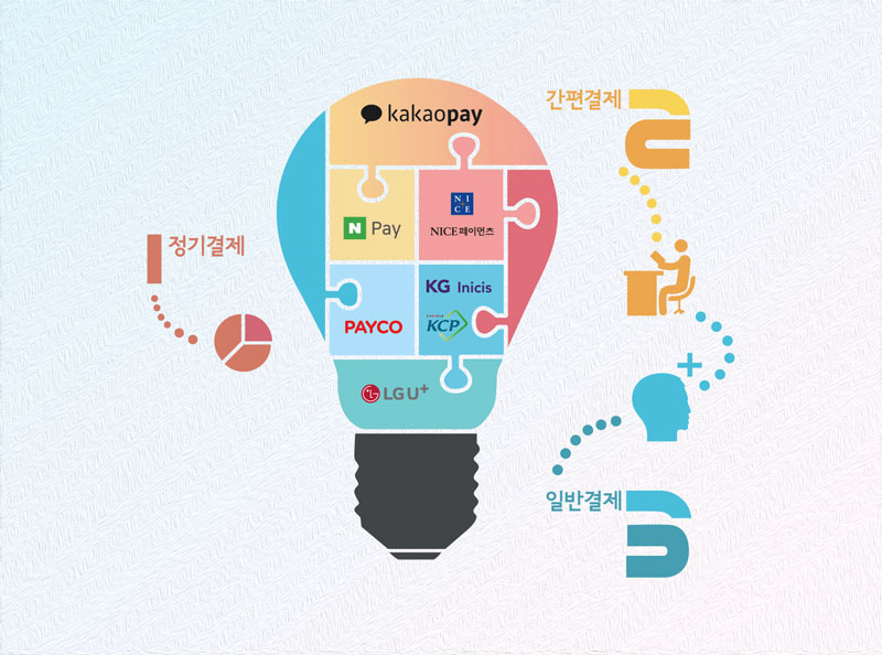 워드프레스 쇼핑몰 결제