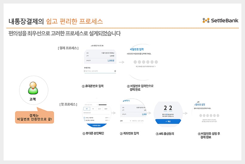 내통장결제 세틀뱅크 상세 2