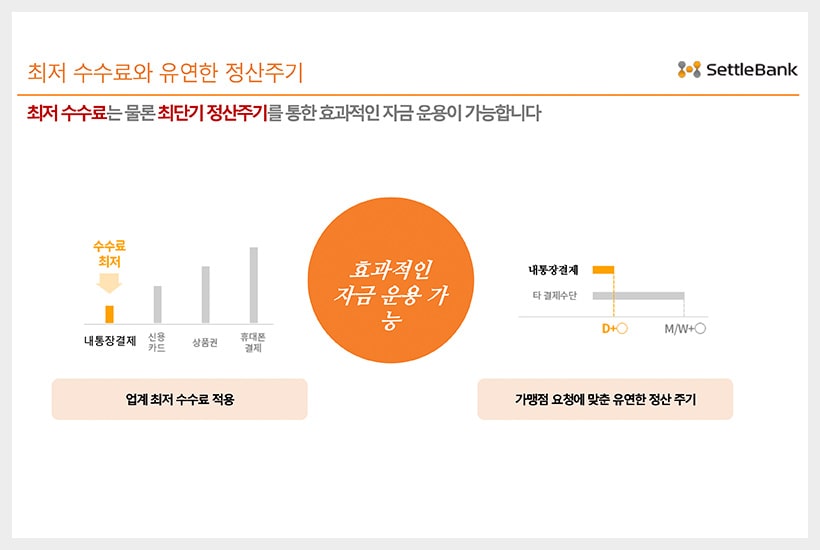 내통장결제 세틀뱅크 상세 4