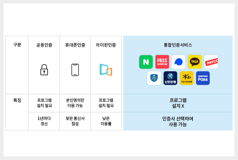 우커머스쇼핑몰-멤버스플러그인-간편인증-통합인증-코드엠샵