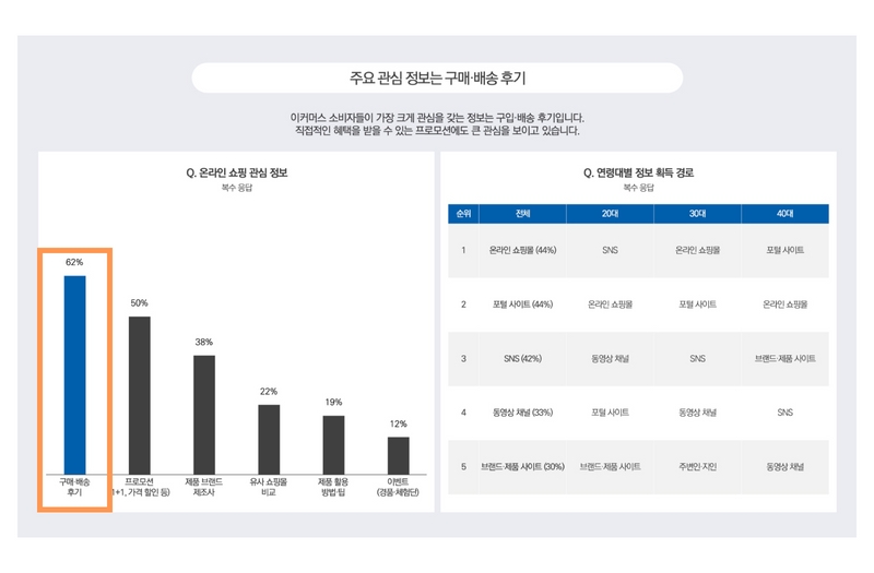 우커머스쇼핑몰-포토리뷰플러그인-리뷰-구매평-코드엠샵