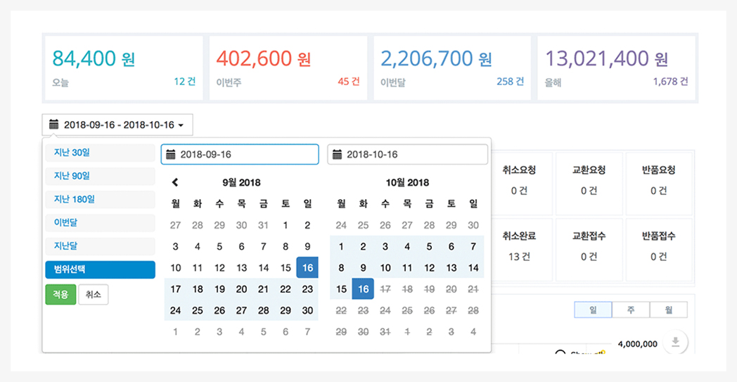 우커머스 기간별 매출 조회 화면