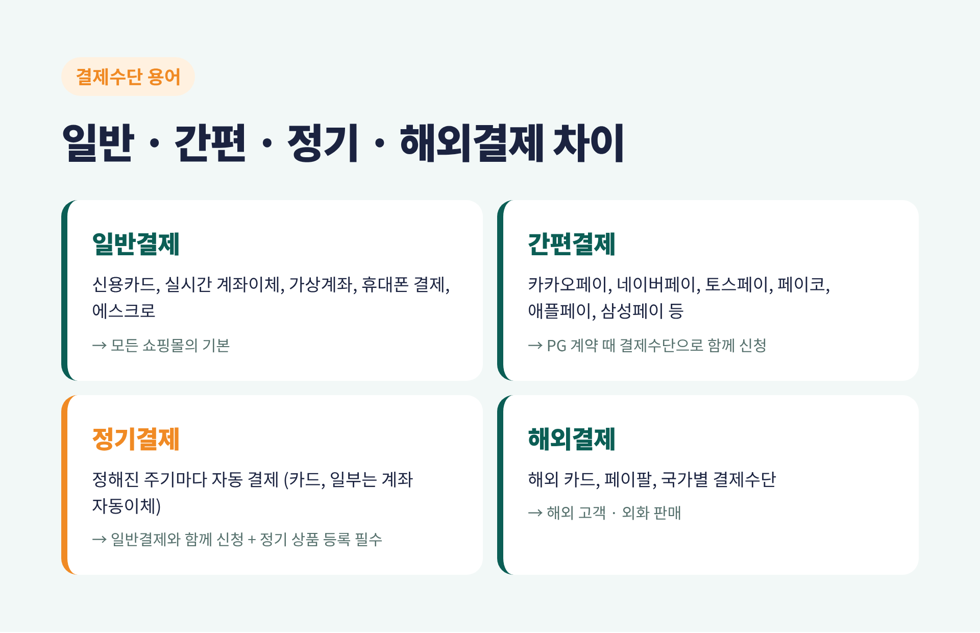 일반결제, 간편결제, 정기결제, 해외결제 차이