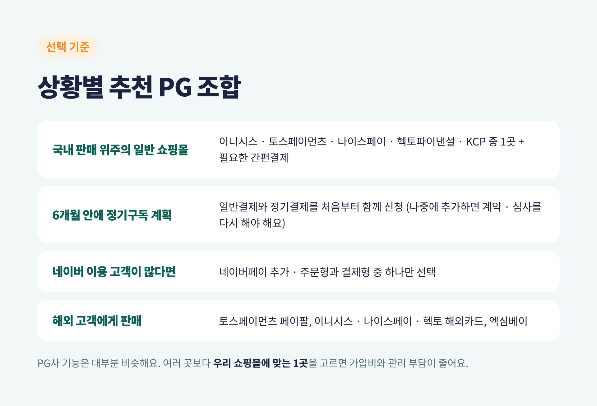 쇼핑몰 상황별 추천 PG 조합