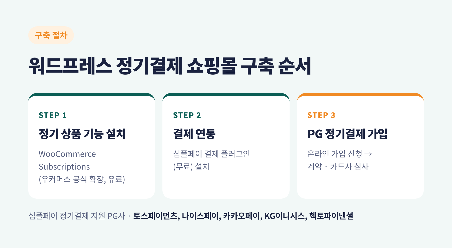 워드프레스 정기결제 쇼핑몰 구축 순서 3단계